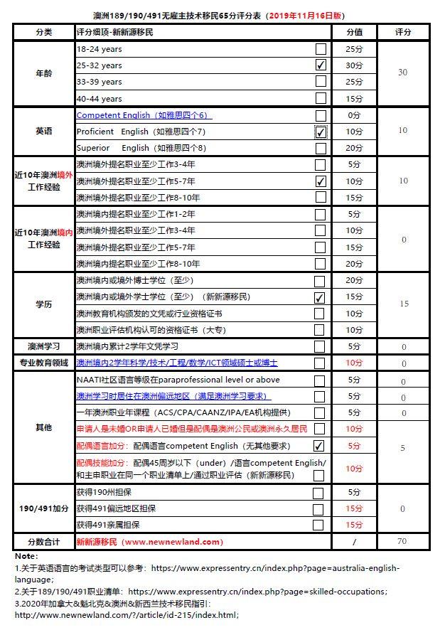 澳大利亞簽證形式及移民方式大全 | 收藏貼